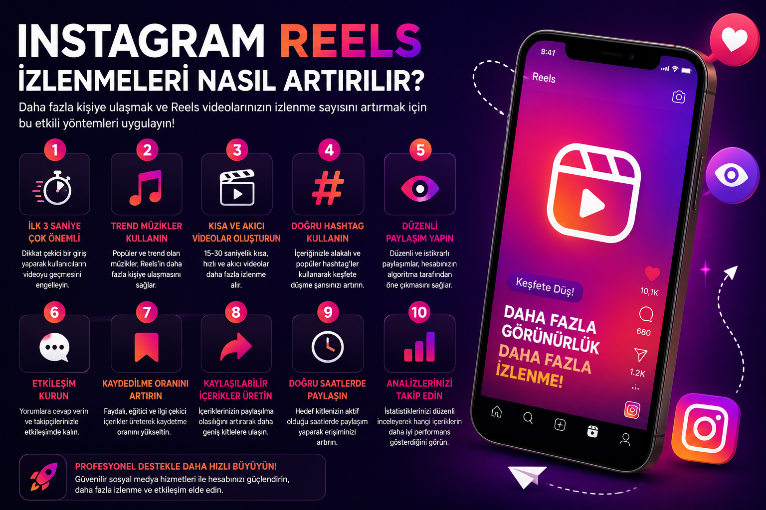 Instagram Reels İzlenmeleri Nasıl Artırılır? 2026 Güncel Rehber